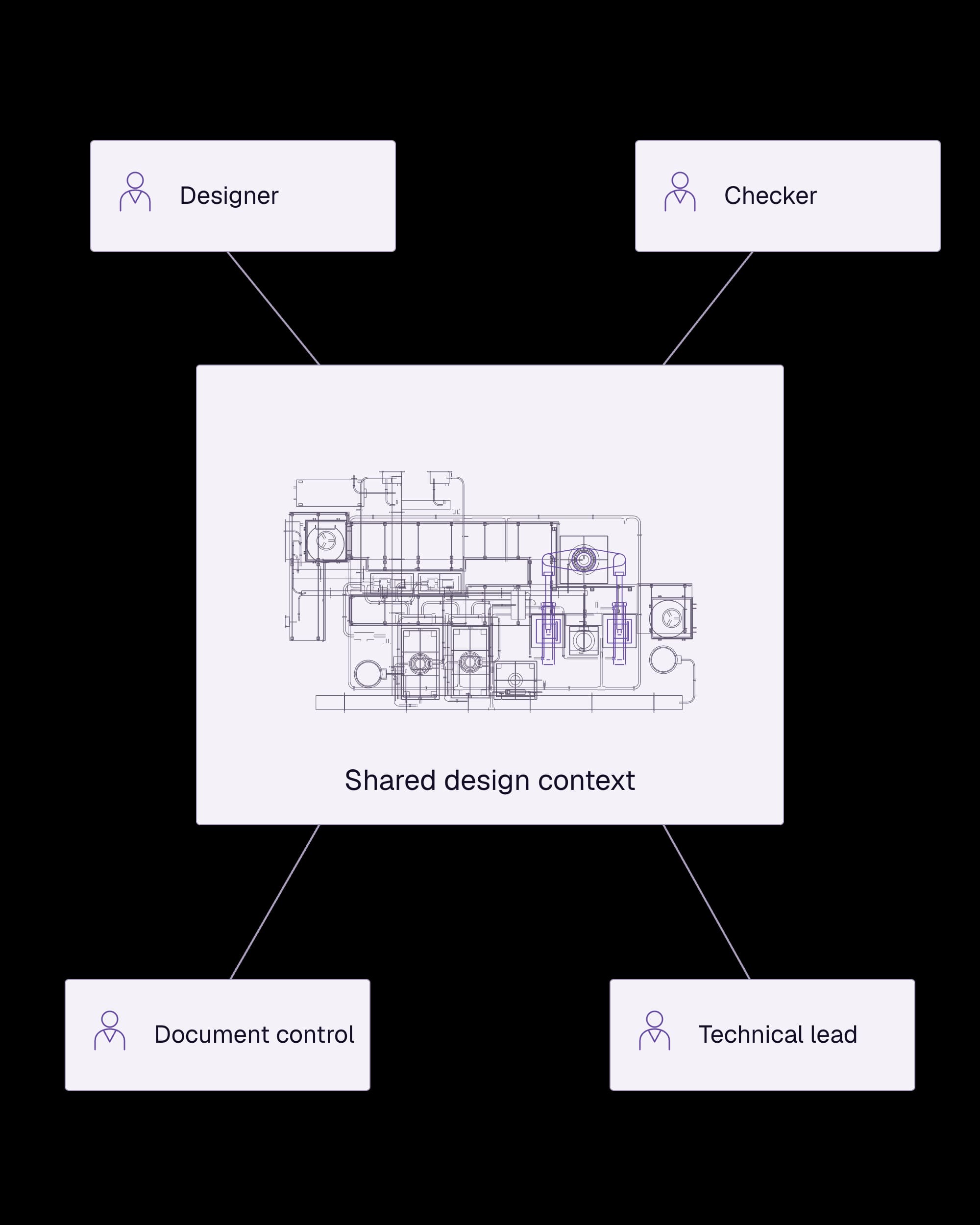 engineering collaboration