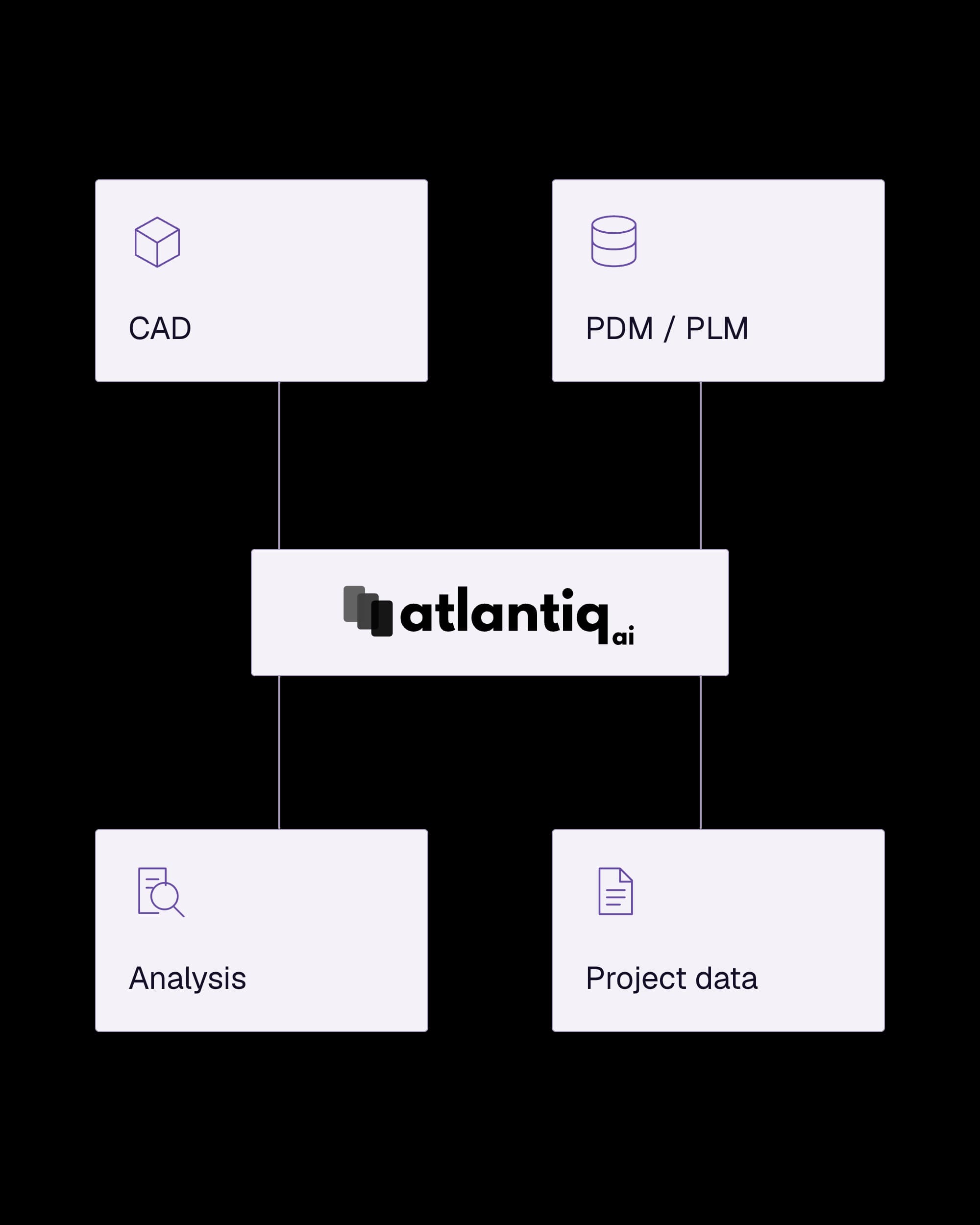 Open platform solutions